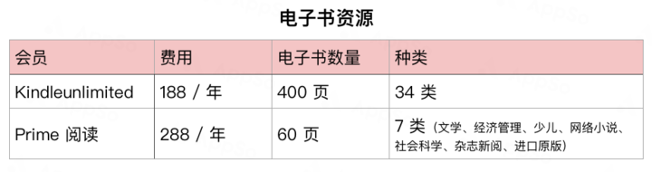 如何购买腾讯视频VIP最划算？这里有一份最全攻略-9