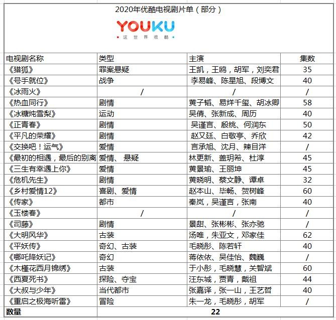 2020年玩转四大视频会员-3