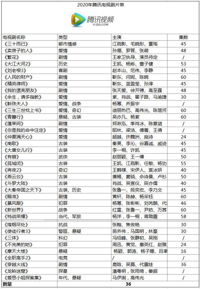 2020年玩转四大视频会员-4