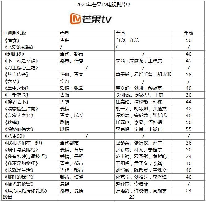 2020年玩转四大视频会员-5