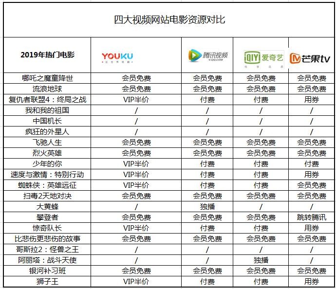 2020年玩转四大视频会员-8