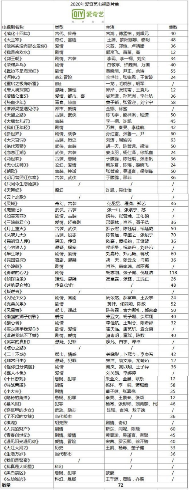 2020年玩转四大视频会员-6