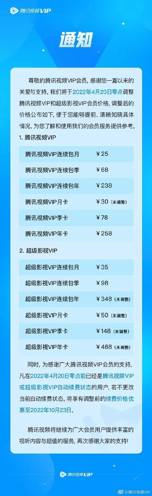 腾讯视频VIP涨价，你接受吗？爱酷腾芒，买哪个最值？-1